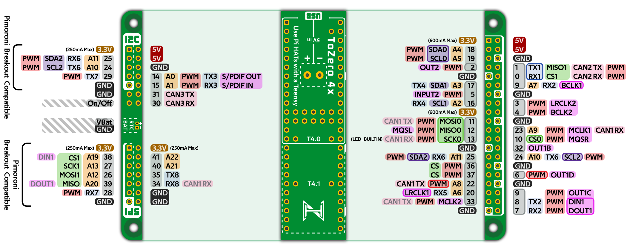 Pinout for ToZero 4x with Teensy 4.1